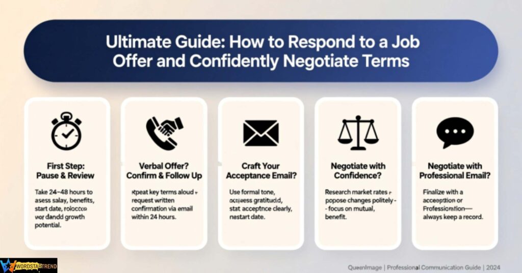 Understanding the terms before you respond to a job offer