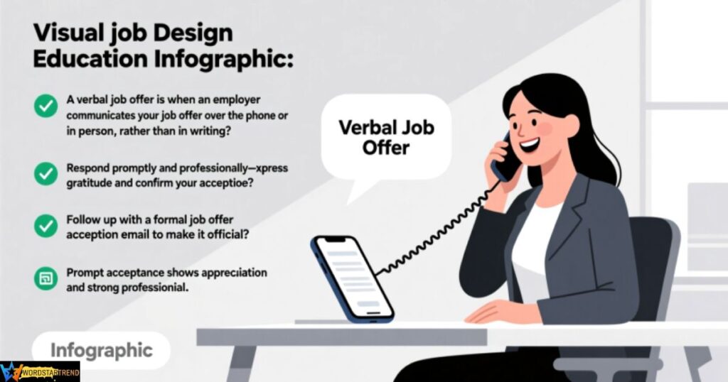 What is a verbal job offer?