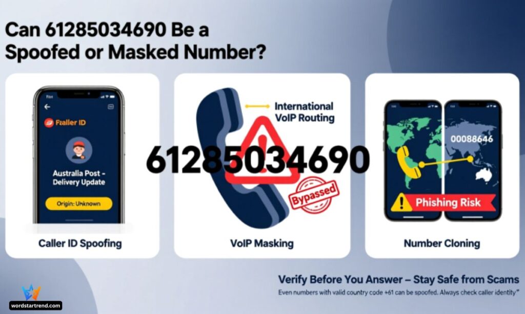 Can 61285034690 Be a Spoofed or Masked Number?