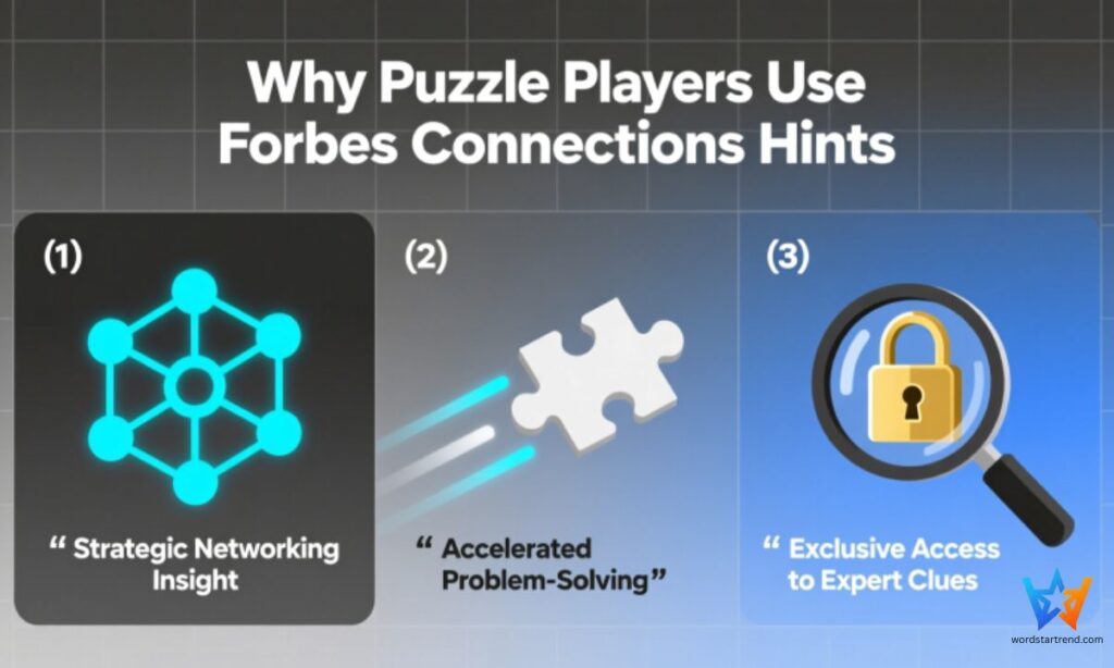 Why Puzzle Players Use Forbes Connections Hints